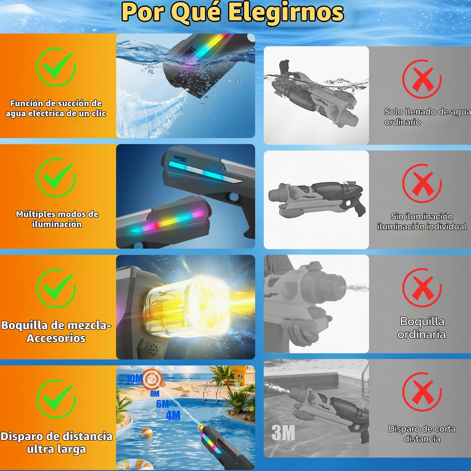 FORMIZON Pistola de Agua Eléctrica, Agua Automáticas con 8M Alcance, Juguete de pulverización a Pilas con Tanque, Juguete Acuático para Fiestas de Verano para Niños y Adultos (Negro)