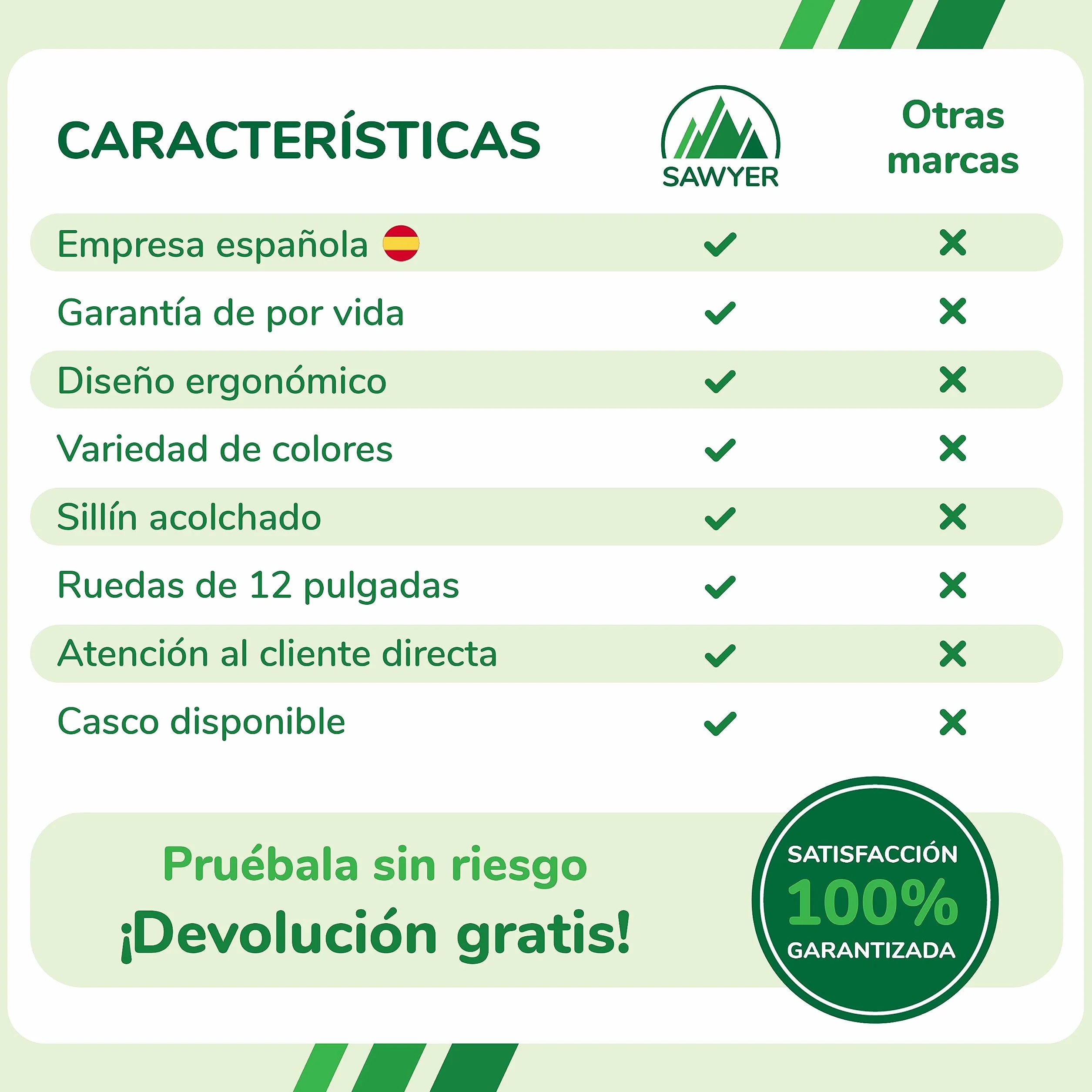 Sawyer Bikes - Bicicleta Sin Pedales Ultraligera - Niños 2, 3, 4 y 5 años