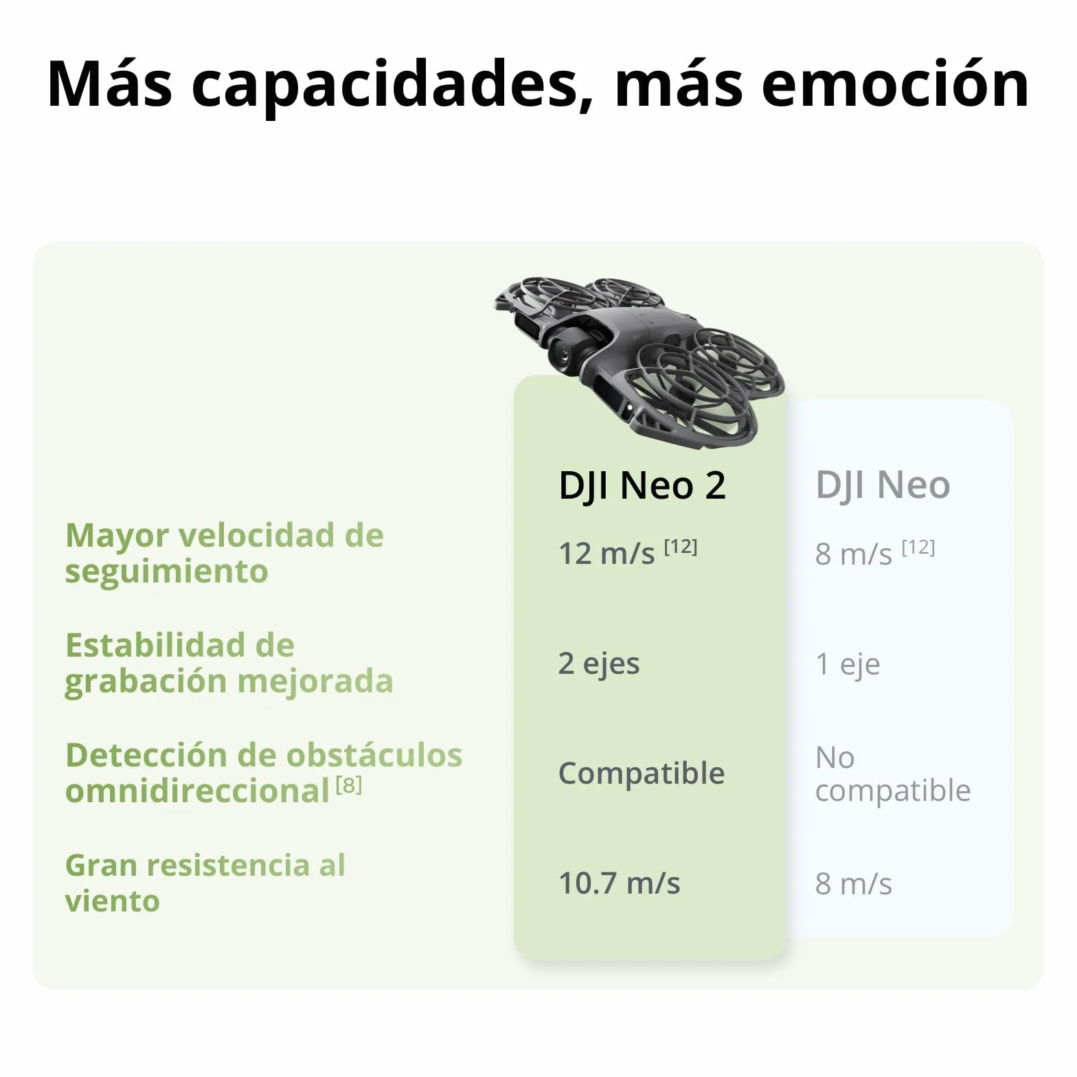 DJI Pack Neo 2 Motion Vuela Más con RC Motion 3 y Goggles N3, transmisión estable con transceptor digital, dron 4K para principiantes, vuelo FPV, 3 baterías