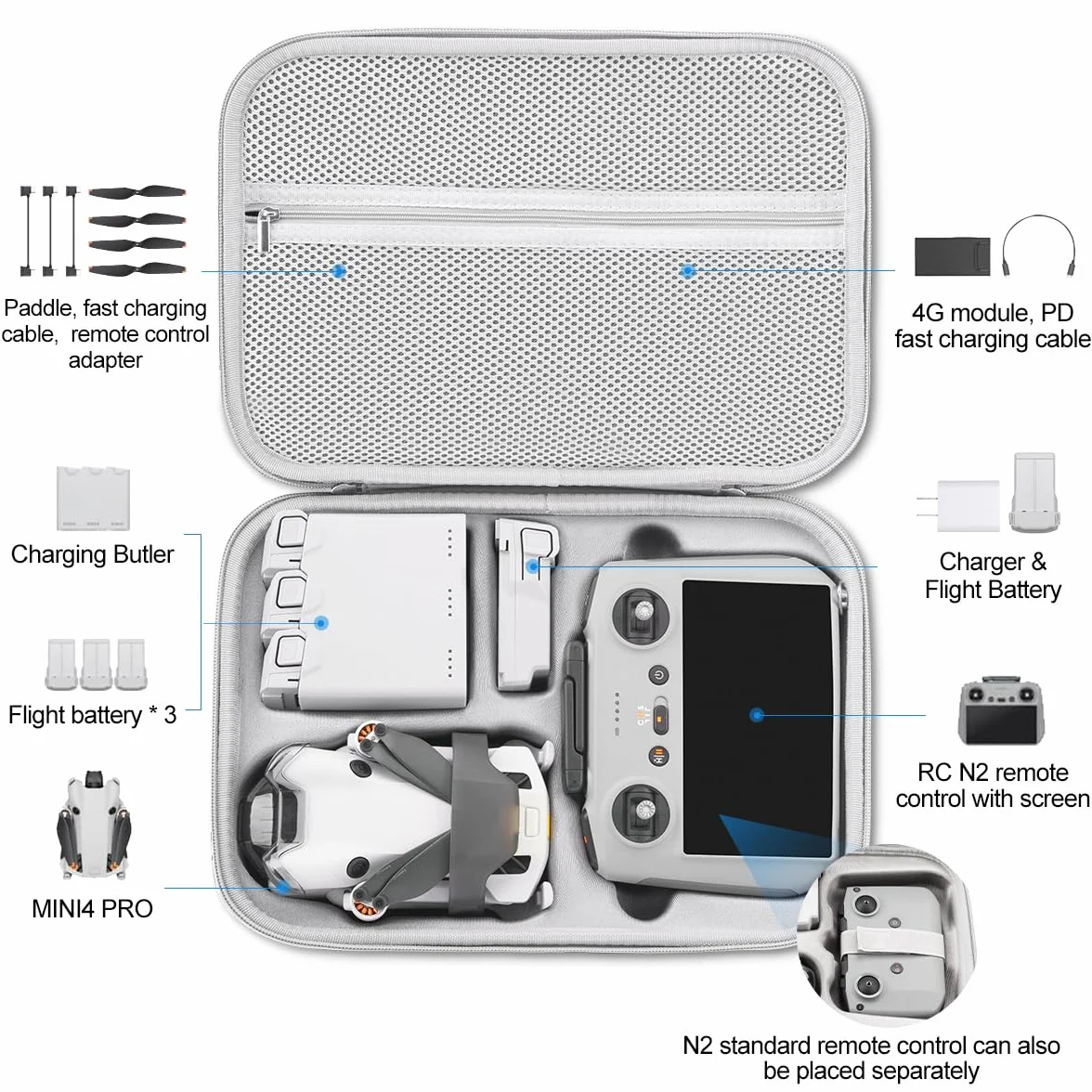 Bolsa para dji Mini 3/Mini 3 Pro/Mini 4 Pro Drone Fly More Combo, Impermeable Funda para dji RC Controlador Accesorios Bolsa de Viaje Portátil, para Dron Proteger
