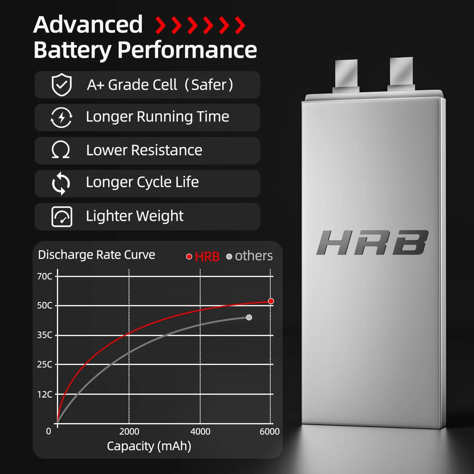 HRB 14.8V 6000mAh 4S Lipo Batería 50C con Enchufe XT60 para Avión RC, Helicóptero RC, Coche RC, Camión RC, Barco RC