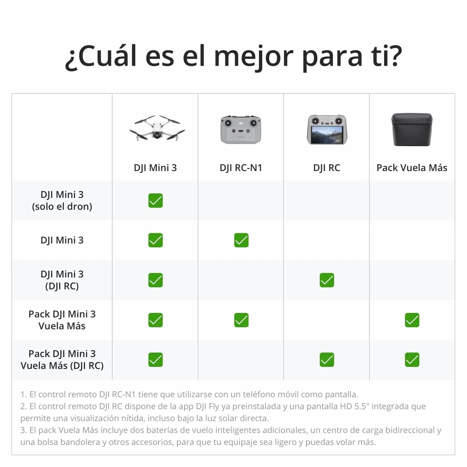 DJI Mini 3 Dron con cámara ligero plegable 4K HDR 38 min vuelo Grabación vertical Mando a distancia C0