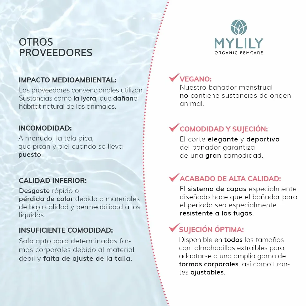 MYLILY® Bañador Mujer Negro Bragas menstruales Protección Extra Playa