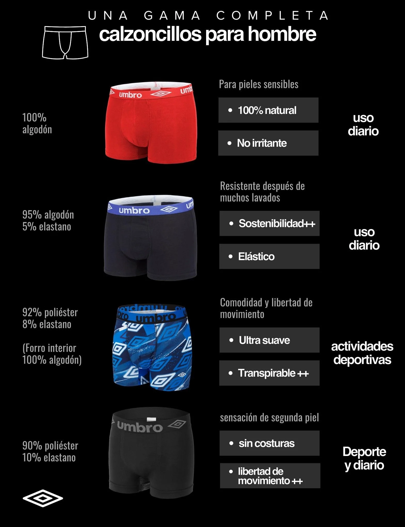Umbro Boxer Hombre 100% Algodón Ropa Interior Sostenible Natural Lote 5