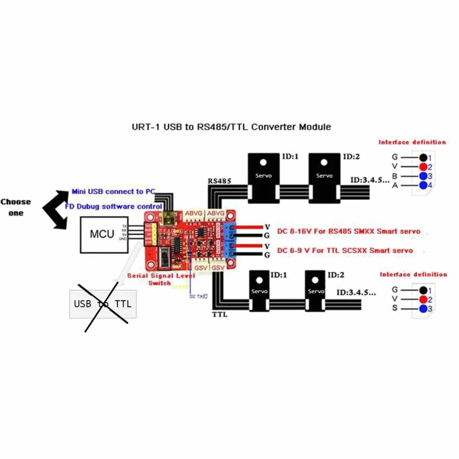 Feetech ST-3215 Servomotor robot 360° 7.4V 19kg codificador magnético servo bus serial