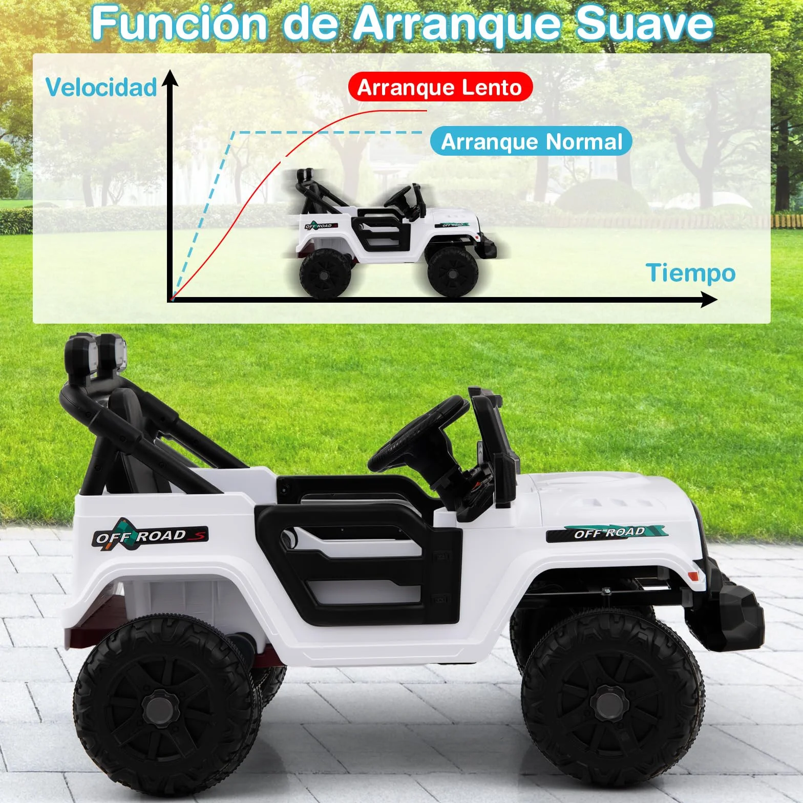 COSTWAY Coche Eléctrico para Niños 12V, Vehículo Todoterreno de Batería con Control Remoto, 3 Velocidades, Luces LED, Música, Bocina y Conexión Inalámbrica, para Niños de 3+ Años (Blanco)